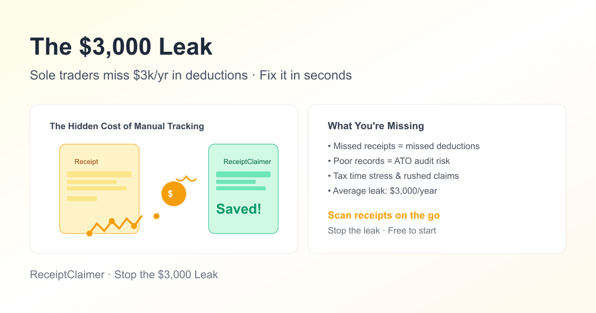 The $3,000 Leak: Why Manual Tracking Costs Sole Traders