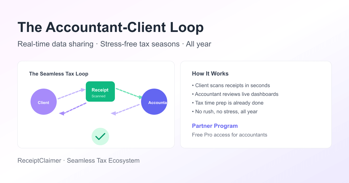 The Accountant-Client Loop: Seamless Tax Seasons with AI