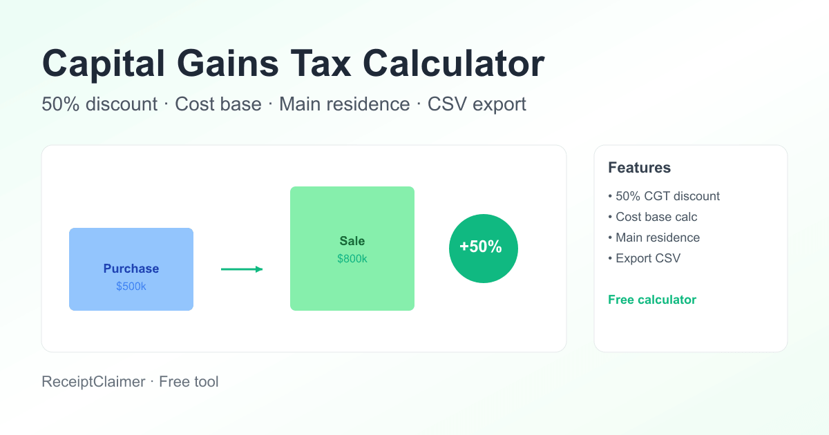 CGT Calculator — 50% Discount & Share | Australia 2026